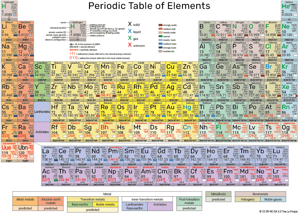 periodic table in PDF for printing pdf svg high resolution updated 2019 2020 2021